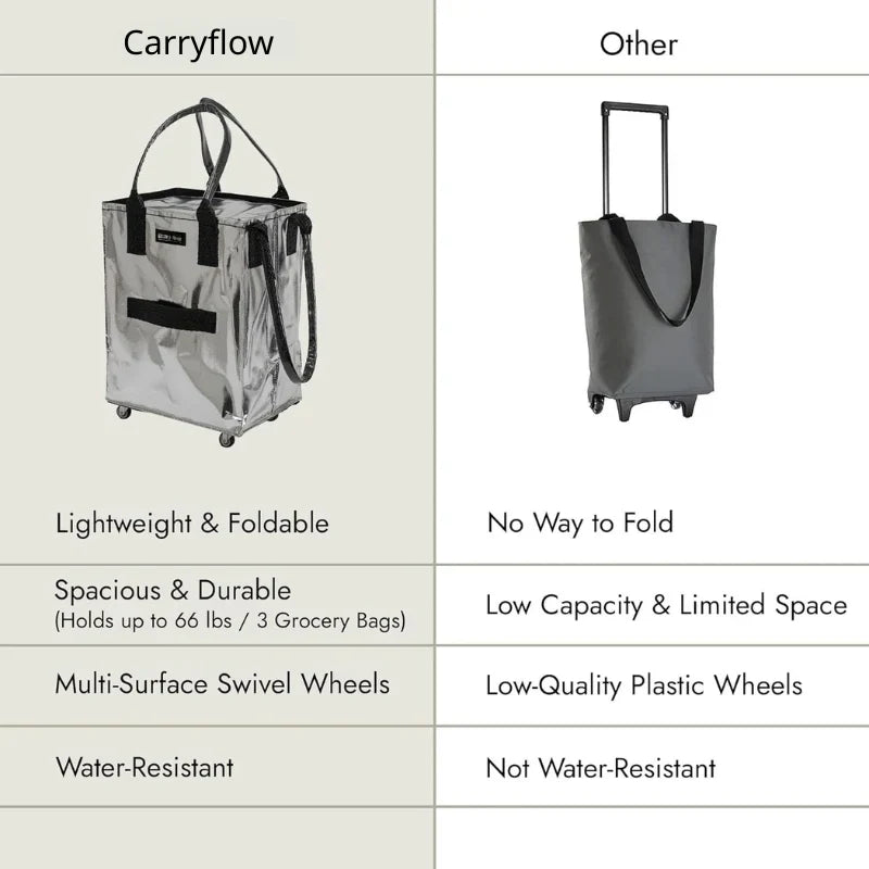 HK Rolling Tote Bag with Zip Top & Button Closure